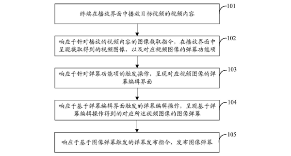 騰訊發明“圖片彈幕”:看視頻可以發送圖片彈幕