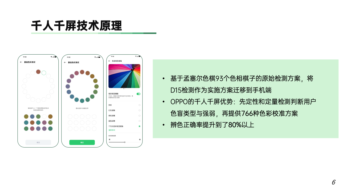 OPPO:“千人千屏”色彩視覺檢測技術幫助色覺障礙人群感知數字世界
