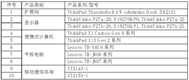 再立標(biāo)桿!聯(lián)想集團十大產(chǎn)品上榜工信部綠色設(shè)計產(chǎn)品名單