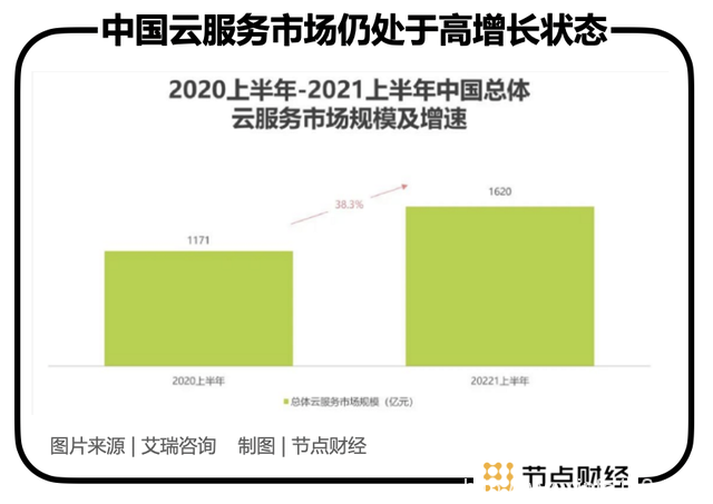 虎年的云:BATH如何掀起數字經濟新浪潮?