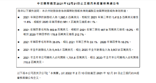 中芯國際 2021 年營收 54.431 億美元創(chuàng)紀錄，穩(wěn)居全球第四