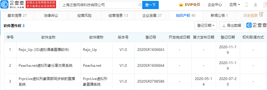 B站接盤遷譽網(wǎng)絡(luò) 100% 股權(quán),后者專注于虛擬形象孵化等