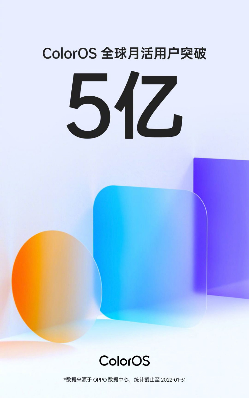 ColorOS 全球月活用戶突破 5 億!OPPO、一加手機預裝,你是五億分之一嗎?