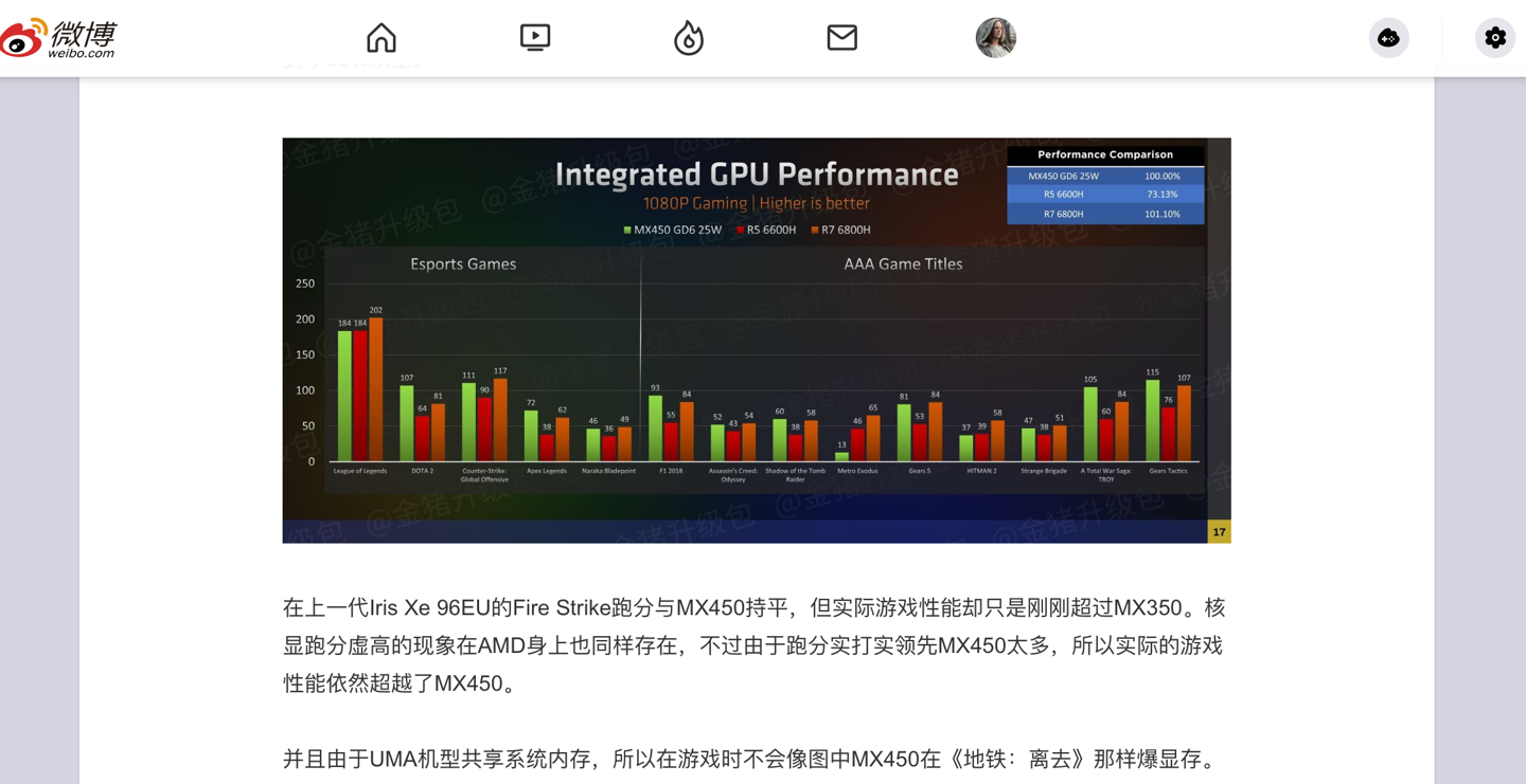 AMD R7 6800H 核顯評測出爐：Radeon 680M 實(shí)際游戲性能比 25W MX450 稍高
