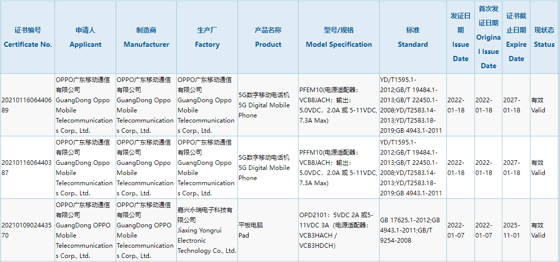 OPPO Find X5 / Pro 獲工信部入網公示, 2 月 24 日發布
