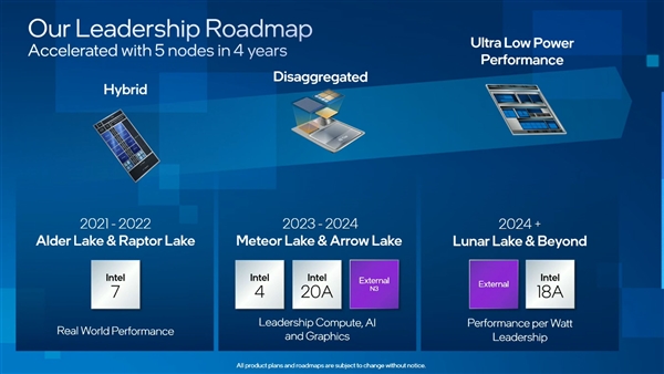 Intel 15代酷睿核顯爆發:臺積電3nm+320單元、重奪蘋果芳心