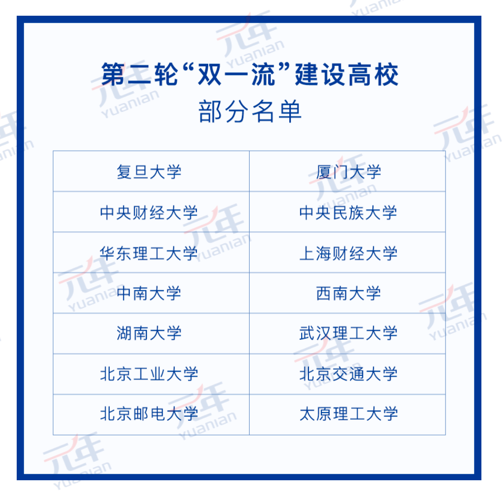 科技助推“雙一流”建設，元年科技在前行