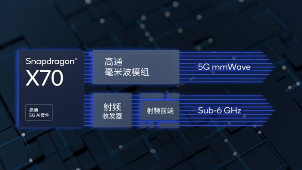 高通發布 X70 5G 調制解調器
