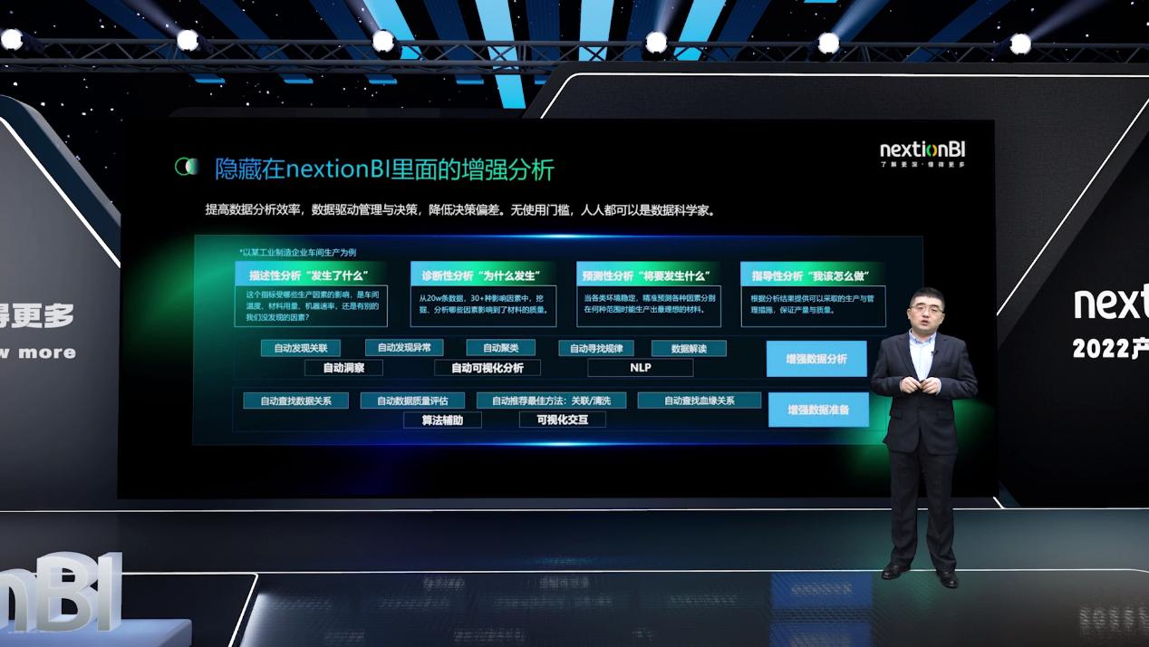 下一代BI有何不同，從數睿數據nextionBI數據解讀能力