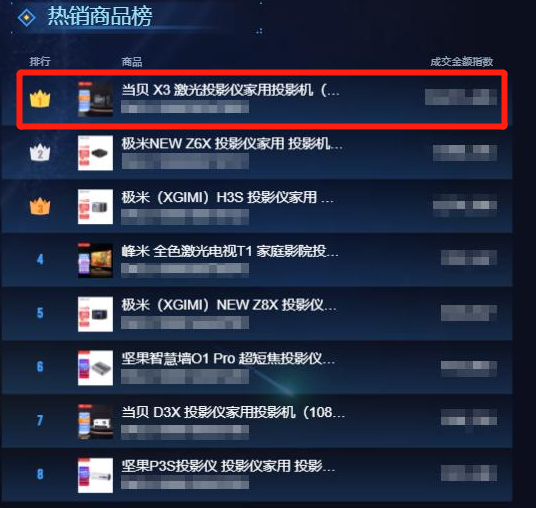 旗艦家用投影儀哪款值得選擇購買,當貝X3熱銷爆款推薦家用必看