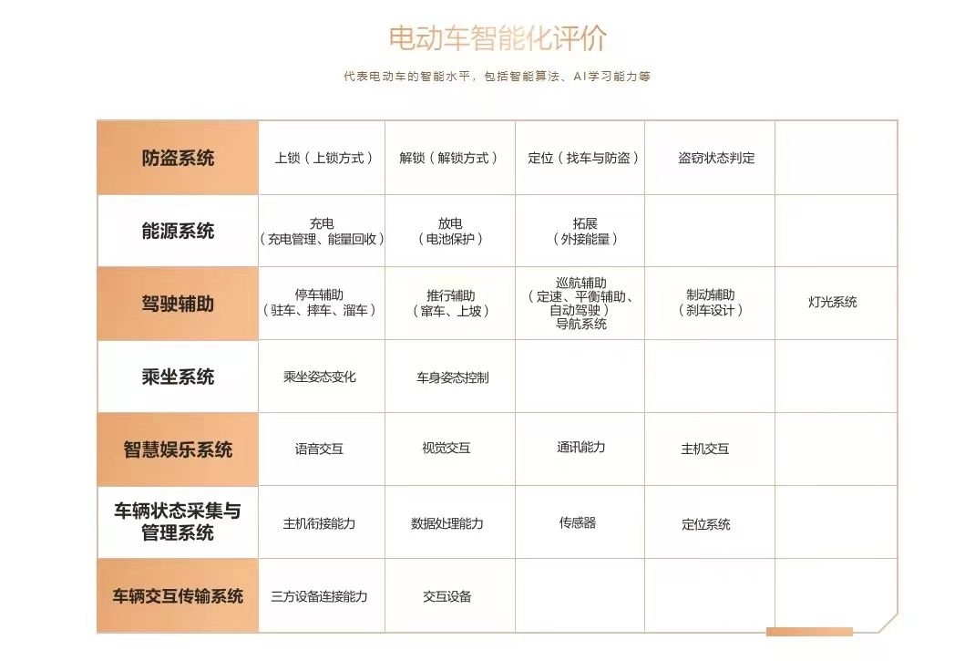 魯大師電動車智能化測評報告第十二期