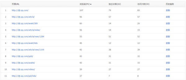 騰訊網站分析工具Tencent Analysis騰訊分析的使用教程