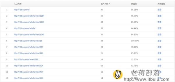 騰訊網站分析工具Tencent Analysis騰訊分析的使用教程