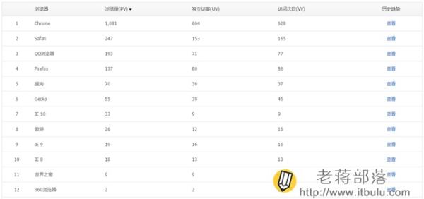 騰訊網站分析工具Tencent Analysis騰訊分析的使用教程
