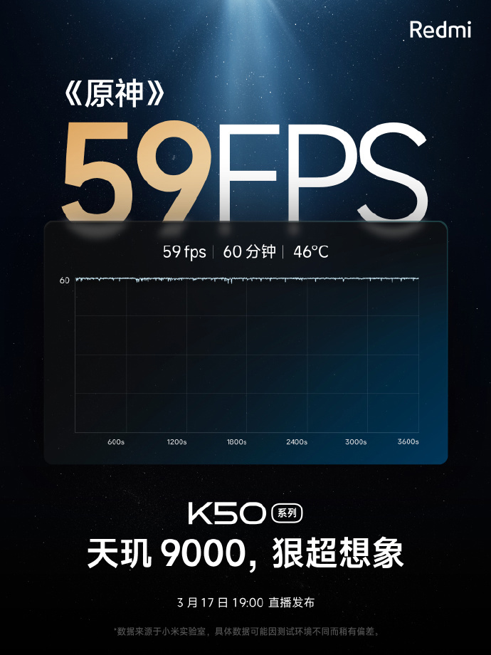Redmi 公布 K50 系列《原神》一小時實測數據:接近滿幀,機身 46 度