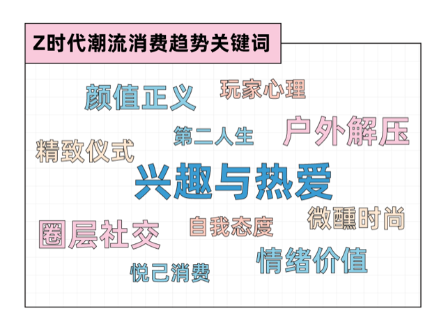 《2022年輕人潮流愛好報(bào)告》: 年輕人通過綜藝種草興趣,愛奇藝賽道布局最為全面