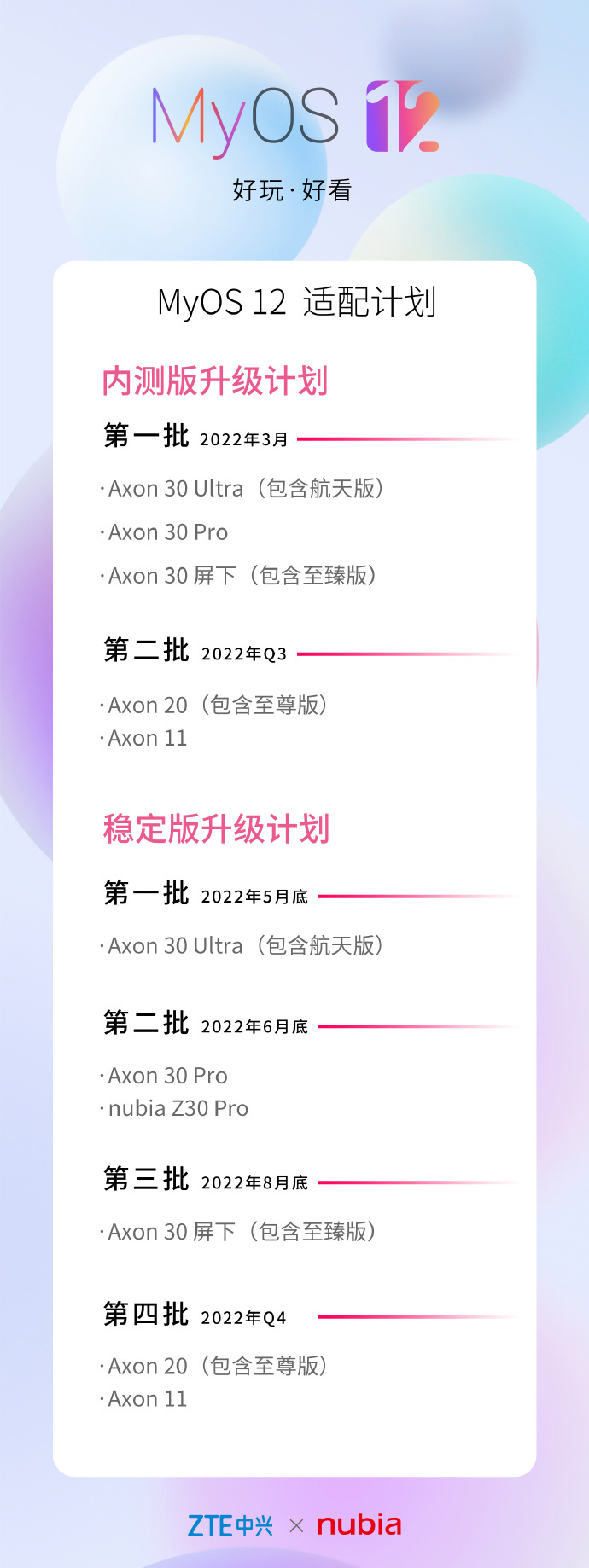中興公布MyOS 12系統升級計劃