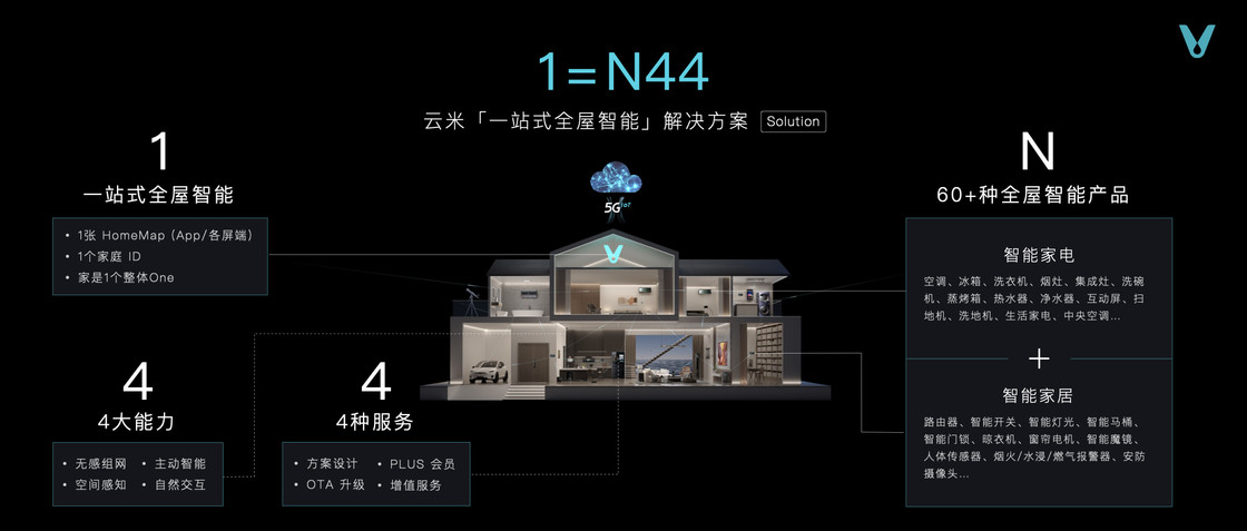 云米發布多款智能家居新品