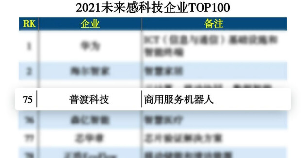 未來科技范兒!普渡科技榮登“2021未來感科技企業(yè)TOP100”榜單