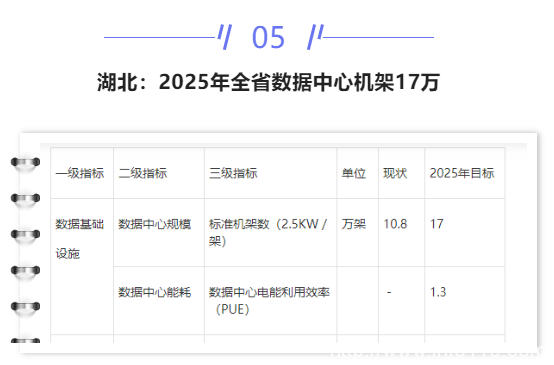 【IDC圈一周最HOT】成都、寧夏、武漢、數(shù)據(jù)中心開(kāi)工，湖北政策，廣東2022年重點(diǎn)項(xiàng)目清單，AWS英國(guó)數(shù)據(jù)中心……