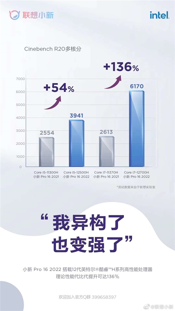 聯(lián)想小新Pro 16 2022預(yù)熱：12代酷睿/銳龍6000都有