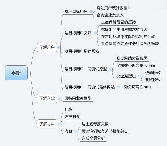建站經驗之怎樣設計令人流連忘返的網站?