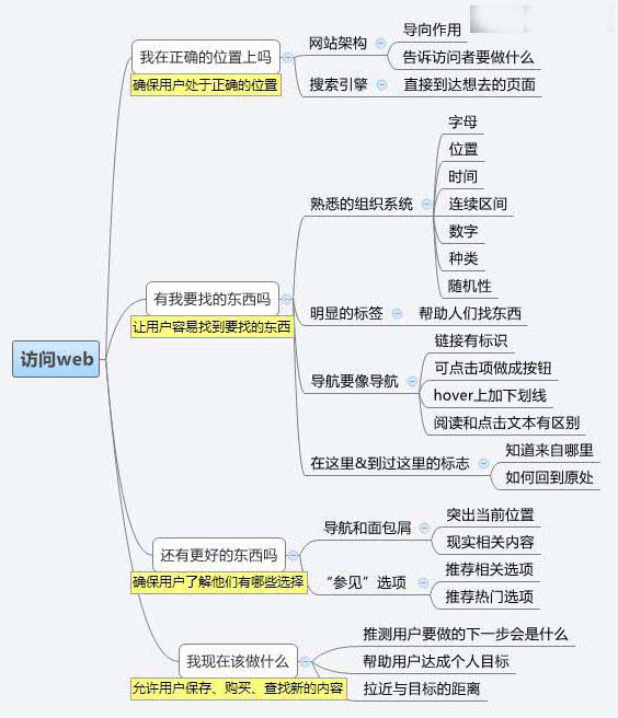 建站經驗之怎樣設計令人流連忘返的網站?