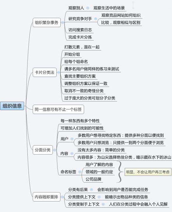 建站經驗之怎樣設計令人流連忘返的網站?