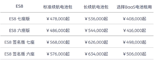 蔚來宣布部分車型漲價1萬元:電池租用服務(wù)費也更貴了