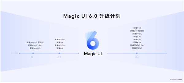 不限量升級!榮耀Magic3系列Magic UI 6.0正式版來了