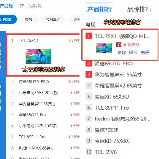 畫質天花板真的不一樣，TCL X11斬獲紅點設計大獎&amp;雙榜登頂