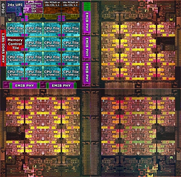 Intel 56核心至強樣品首曝：頻率僅3.3GHz、功耗達420W