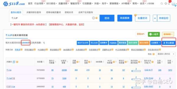 白楊SEO：如何批量制作網站或自媒體文章獲取流量？【參考】