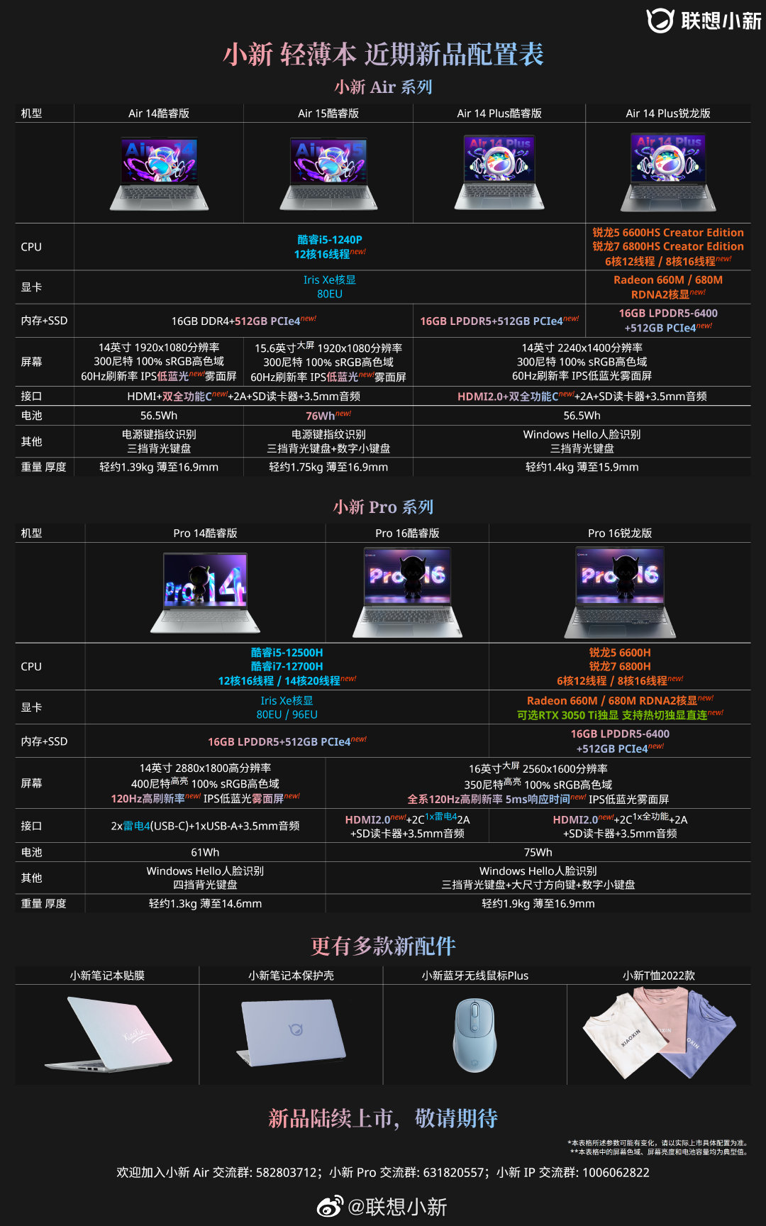 聯想小新新品筆記本參數信息公布