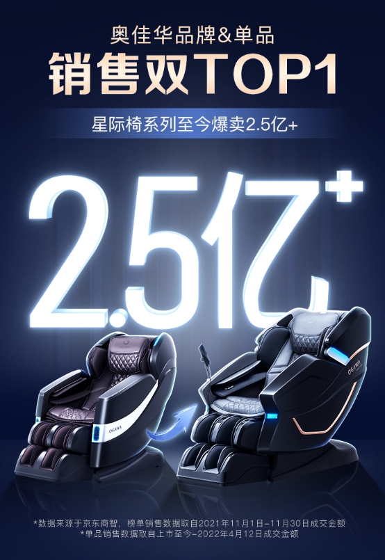奧佳華OG7608 TEN+探索版,進階實力打造全能新爆款!直播間額外送驚喜!