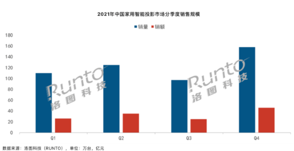 長焦激光投影儀好嗎值得買嗎,當(dāng)貝X3高流明熱銷你值得看