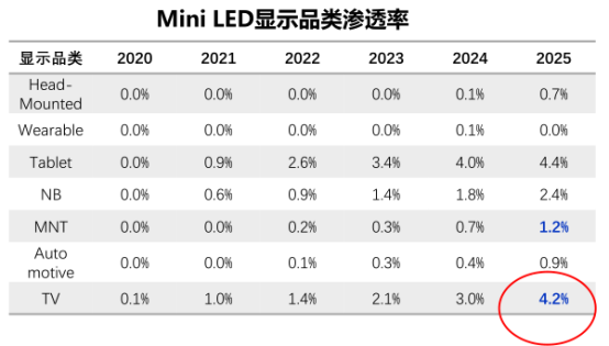 突破Mini LED產品價格偏高落地限制!TCL C12E完勝同價位其他品牌