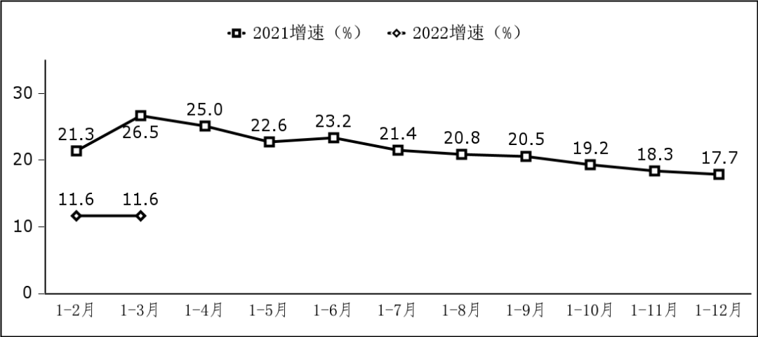 工信部:一季度軟件業務收入超 2 萬億元