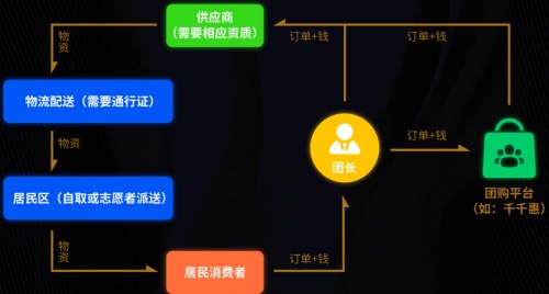 團購平臺成上?！皥F菜”關鍵連接者，千千惠生活深夜加班定制“到家”套餐