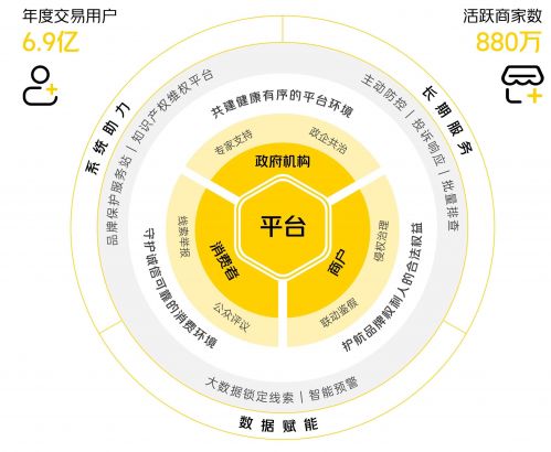 美團發布2021商戶品牌保護報告:處理10.9萬侵權門店和商品