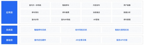 華中區域首個導航營銷一體化購物中心解決方案落地！百度地圖智能空間助力武漢華潤萬象城智能化運營