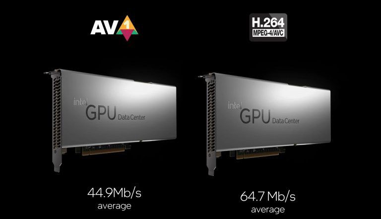 英特爾 Arctic Sound-M GPU 兼容 AV1 編碼，可減少 30% 的數據中心比特率損失