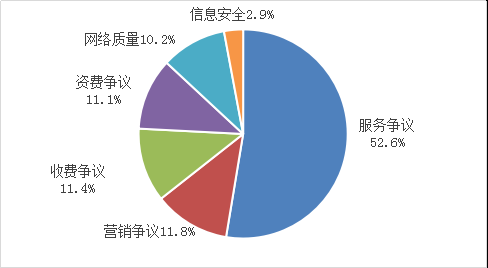 工信部:一季度組織檢測(cè) 61 萬款 App,責(zé)令整改 422 款,公開通報(bào) 134 款