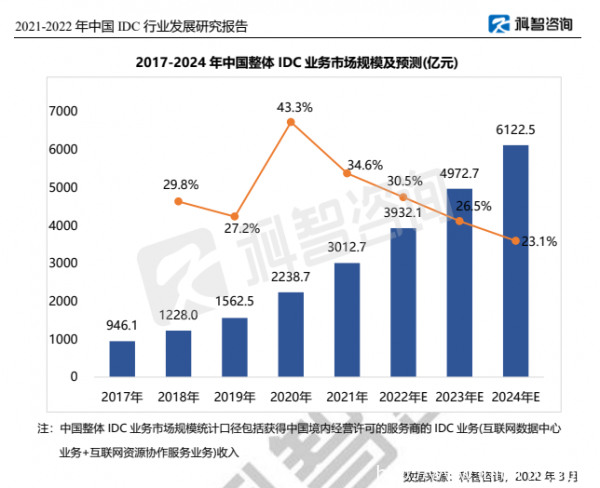 五一宅家看報告 IDC圈送你大禮包-全國篇（附下載）