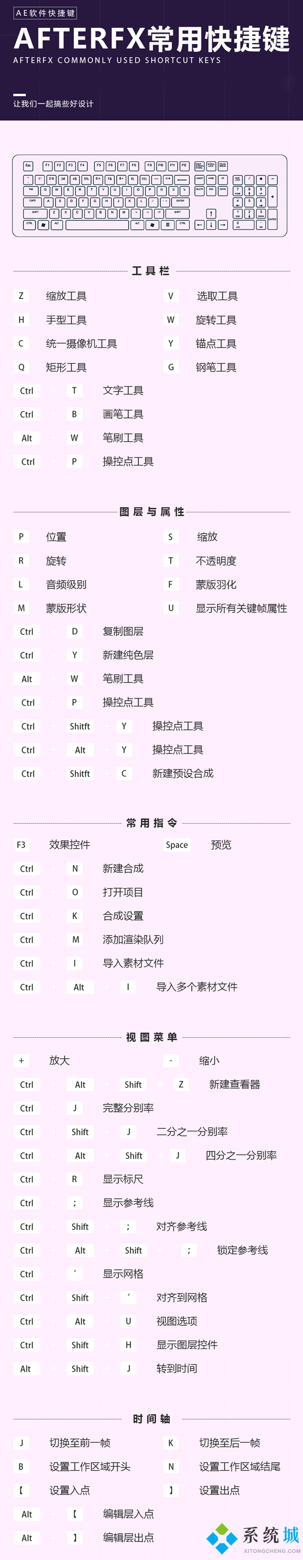 ae快捷鍵 ae快捷鍵常用表大全