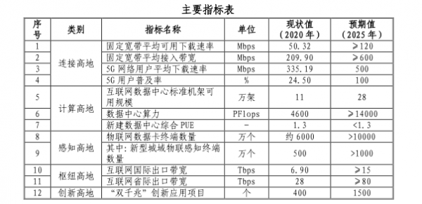 長三角地區的算力需求規模到底有多大？