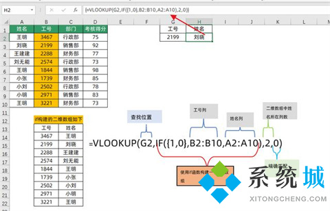 excel中vlookup函數的使用方法 excel表格vlookup怎么使用