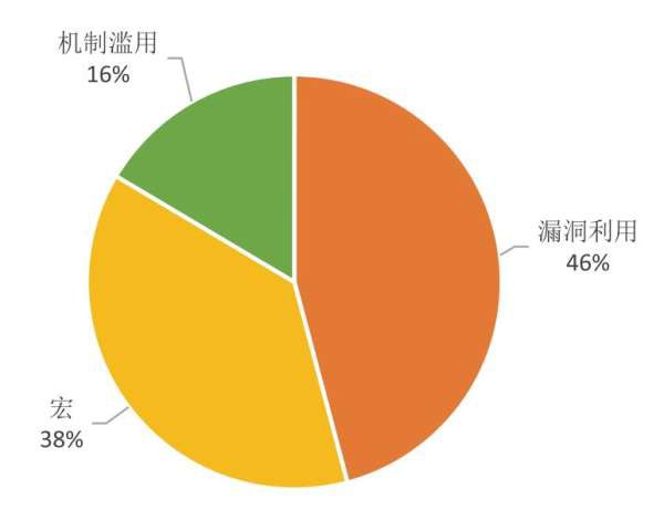 《2021年度高級(jí)威脅研究報(bào)告》 | APT攻擊防范要當(dāng)心“定制化的釣魚(yú)郵件”