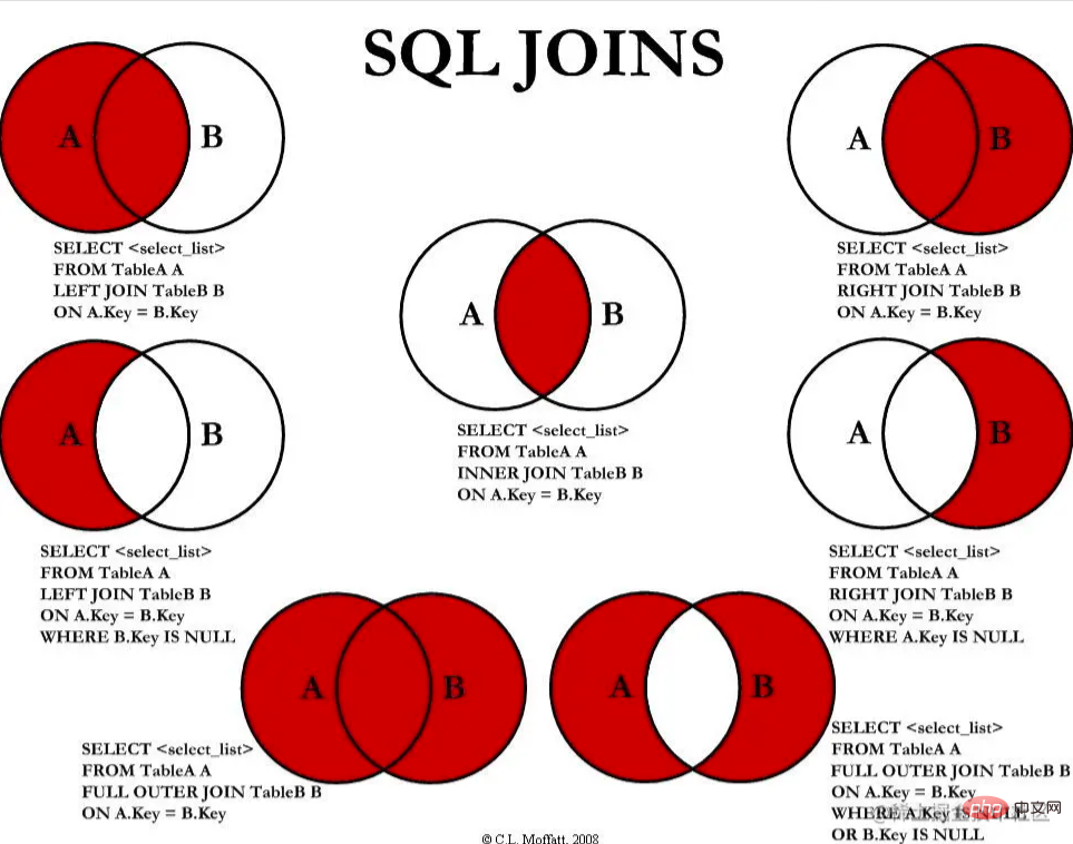 66個面試問題，帶你梳理MySQL知識點！