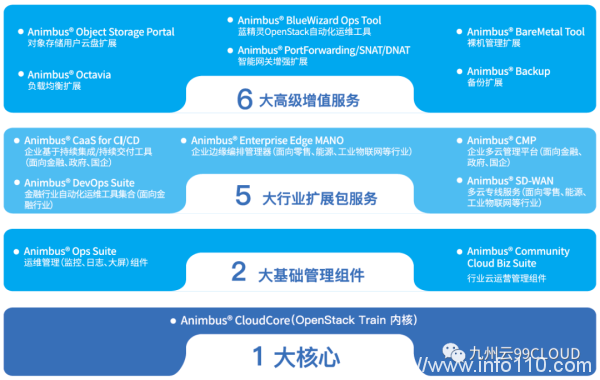 九州云入選“可信云最新評估體系及2022年通過評估企業名單”